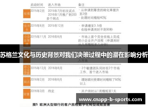 苏格兰文化与历史背景对我们决策过程中的潜在影响分析