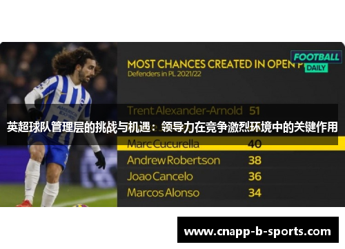 英超球队管理层的挑战与机遇：领导力在竞争激烈环境中的关键作用