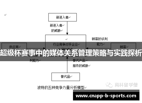 超级杯赛事中的媒体关系管理策略与实践探析
