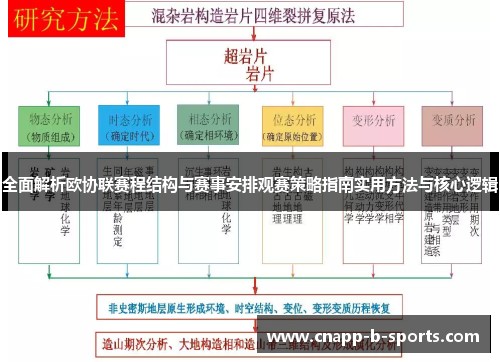全面解析欧协联赛程结构与赛事安排观赛策略指南实用方法与核心逻辑