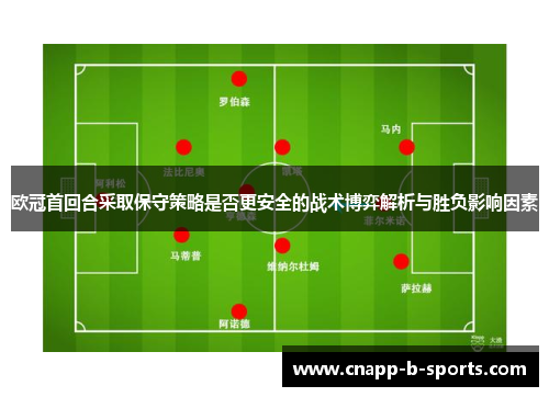 欧冠首回合采取保守策略是否更安全的战术博弈解析与胜负影响因素 欧冠首回合采取保守策略是否更安全的战术博弈解析与胜负影响因素