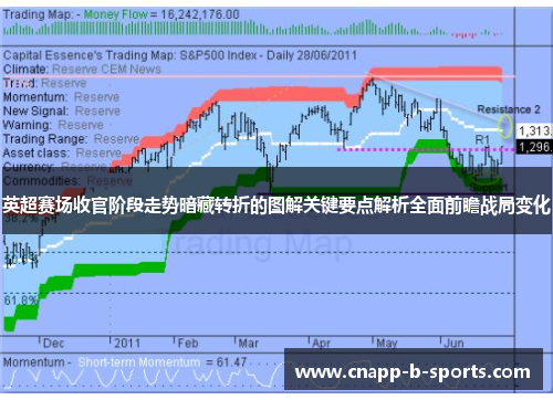 英超赛场收官阶段走势暗藏转折的图解关键要点解析全面前瞻战局变化