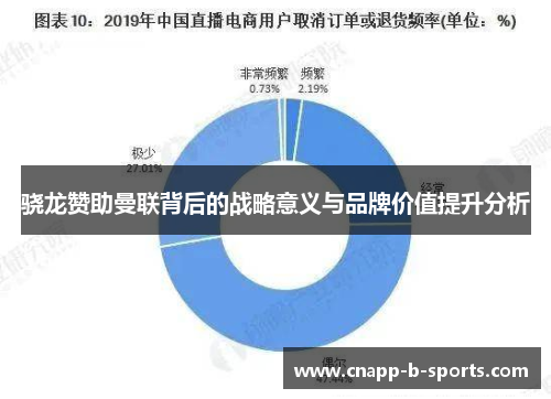 骁龙赞助曼联背后的战略意义与品牌价值提升分析